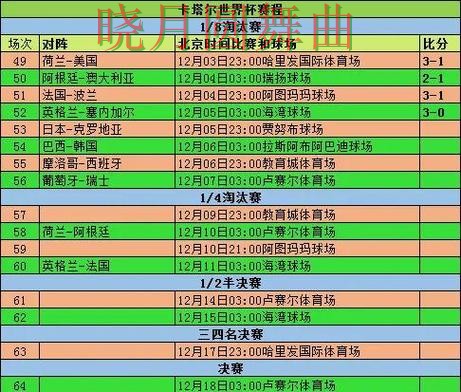 世界杯买球app淘汰赛方向判断前先看什么